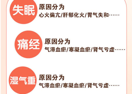 【解説本】一起泡泡    家庭泡脚良方