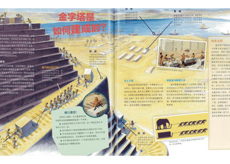 神秘的古埃及　古代エジプトの神秘　👆紹介動画あり👆