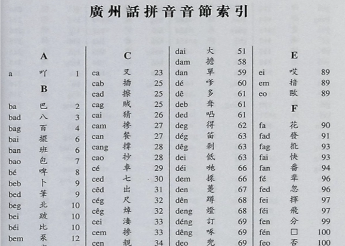 實用廣州話分類詞典 正版全新实用广州话分类词典9787519201074麦耘世界图书出版公司