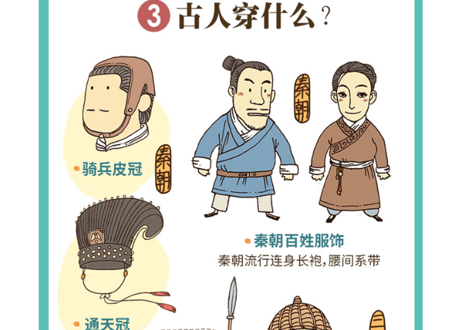 中国历史年表（中国歴史年表）