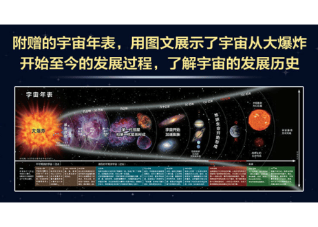 【解説本】这就是宇宙吗?　色彩豊かな画像やイラストで宇宙の神秘が学べます。