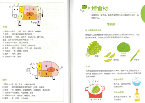 【レシピ本】日式料理的基础（本物の日本料理）　著：クレア