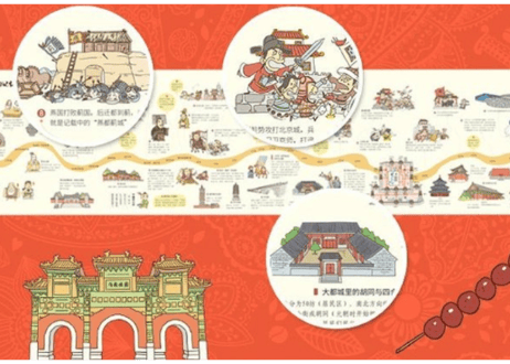 【イラスト付き解説本】我们的北京　　～北京飛行・古都北京に思いを馳せて～