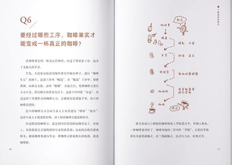 【イラスト付き解説本】你不懂咖啡（コーヒー「こつ」の科学）　著者：石脇智広