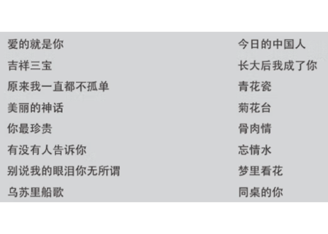 【楽譜】中国の人気曲集　楽譜(歌詞付き)417曲収録　(流行歌曲大全　简谱书)