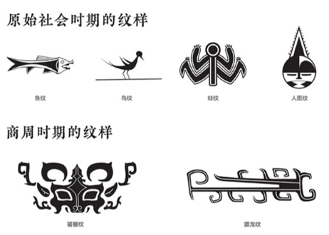 【中国文様】纹样之美  中国传统图案黑白装饰画教程   ※輸送時のダメージや経年劣化が見られる場合がございます※