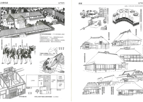 【イラスト付き解説本】日本历史风俗图录　※日本歴史図録の中国語版です。※古代から江戸時代まで豊富な絵図で綴る生活パノラマの書籍です。