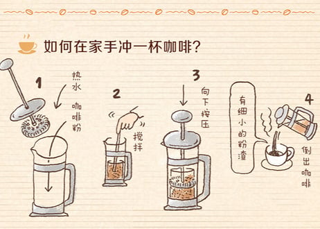 【イラスト付き解説本】你不懂咖啡（コーヒー「こつ」の科学）　著者：石脇智広