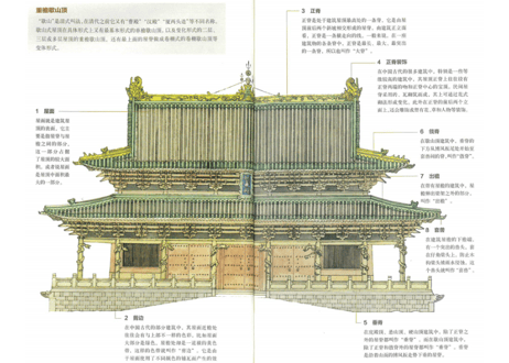 【イラスト付き解説本】中国建筑图解词典   王其钧