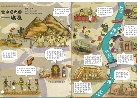 【イラスト付き解説本】游世界 和爸妈去旅行　(家族で世界旅行)