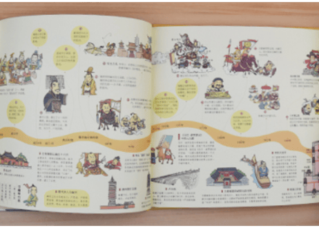 【イラスト付き解説本】我们的北京　　～北京飛行・古都北京に思いを馳せて～