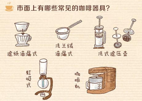 【イラスト付き解説本】你不懂咖啡（コーヒー「こつ」の科学）　著者：石脇智広