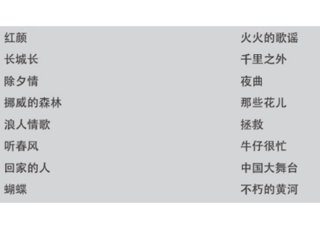 【楽譜】中国の人気曲集　楽譜(歌詞付き)417曲収録　(流行歌曲大全　简谱书)