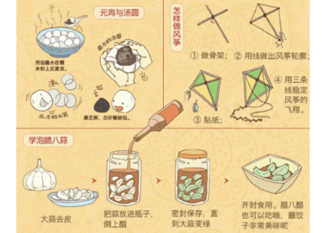 【イラスト付き解説本】我们的节日(中国の祭日)