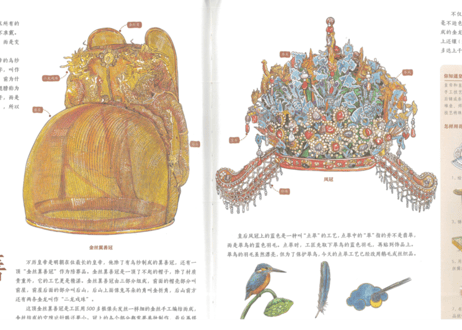 【イラスト付き解説本】衣橱里的秘密　 ～穿越时空看文明～