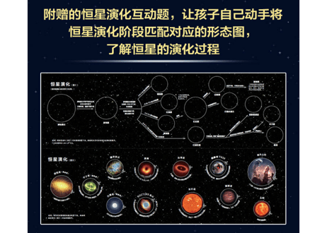 【解説本】这就是宇宙吗?　色彩豊かな画像やイラストで宇宙の神秘が学べます。
