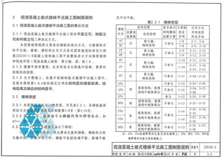 【専門書】混凝土结构施工图　国家建筑标准设计图集　22G101-1、2、3【３冊セット】