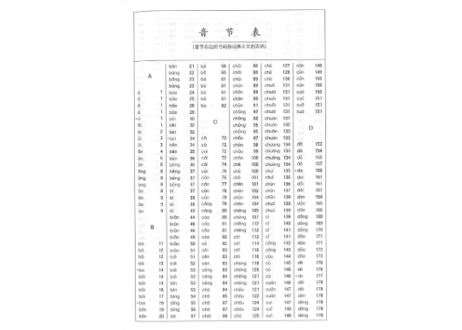 【辞典】现代汉语例解词典