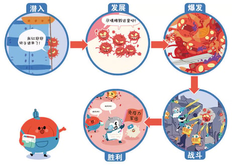 【BEILING(贝灵)】  免疫力の不思議について学べる 『しかけと飛び出す絵本』の教材　※別売りの【BEILING(贝灵)】タッチペンでお話がきけます。