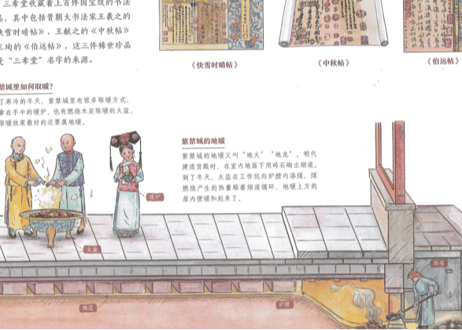 【イラスト付き解説本】房屋里的温暖　 ～穿越时空看文明～