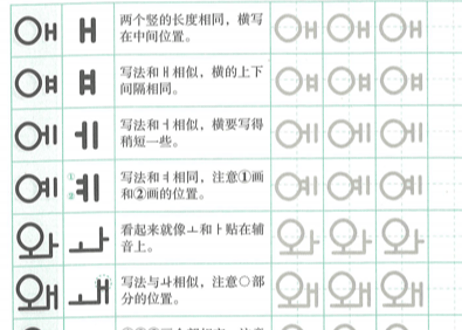 【テキスト】韩语手写体字帖　ハングル文字 可愛い書き方　※中国語の解説有