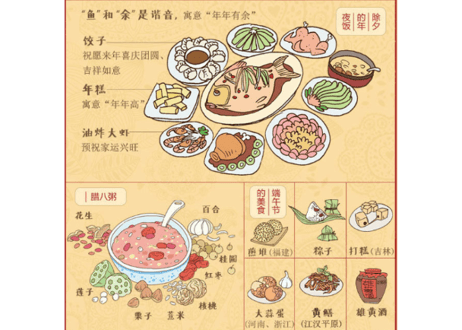 【イラスト付き解説本】我们的节日(中国の祭日)
