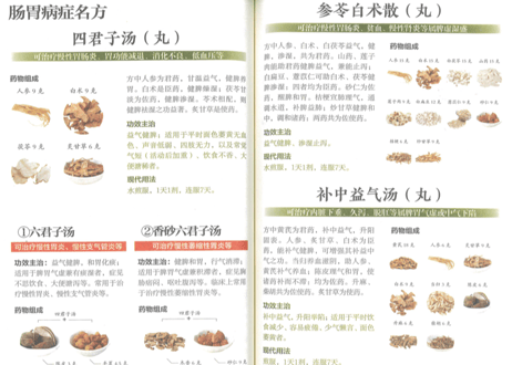 【漢方薬・解説本】中药方剂轻图典  　※ソフトカバー版
