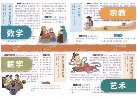 【イラスト付き解説本】 影响世界的100个大事件