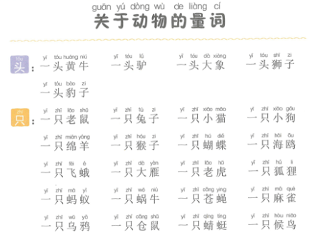【中国語強化教材６冊セット（ピンイン付き）】当店店頭販売で人気商品！類語・対義語、量詞等を分かり易くまとめられています！