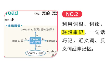 图解速记 高中英语词汇  乱序版