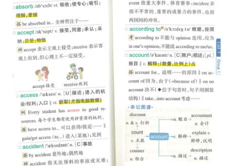 图解速记 高中英语词汇  正序版