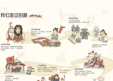 【イラスト付き解説本】我们的历史
