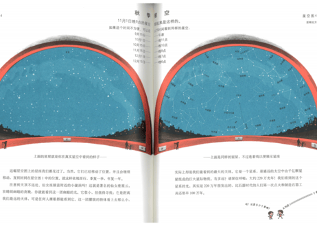 【星座・解説本】星座，我们一起去发现