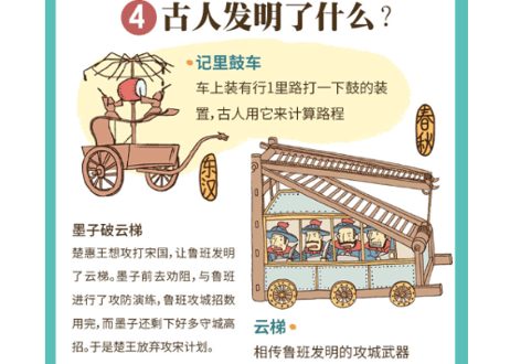 中国历史年表（中国歴史年表）