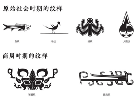 【中国文様】纹样之美  中国传统图案黑白装饰画教程   ※輸送時のダメージや経年劣化が見られる場合がございます※