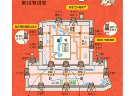【イラスト付き解説本】我们的北京　　～北京飛行・古都北京に思いを馳せて～