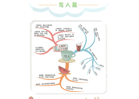 看图写话　强化训练　二年级上下 （2冊セット）※ピンイン付き※