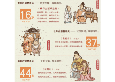 【イラスト付き解説本】我们的唐诗