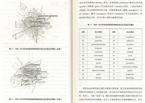 【専門書】语料库与话语研究  著:许家金