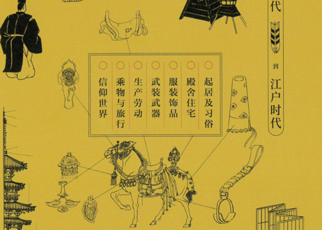 【イラスト付き解説本】日本历史风俗图录　※日本歴史図録の中国語版です。※古代から江戸時代まで豊富な絵図で綴る生活パノラマの書籍です。