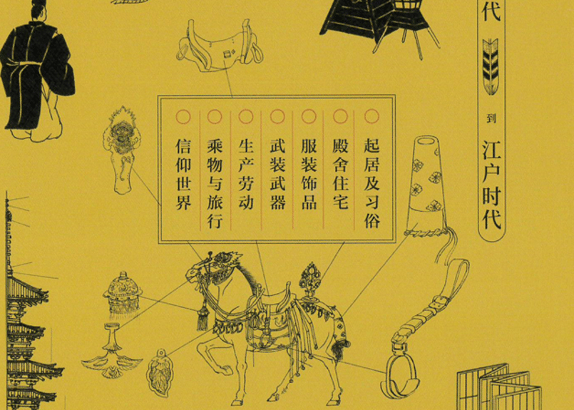 イラスト付き解説本】日本历史风俗图录 ※日本歴史図録の中国語版です