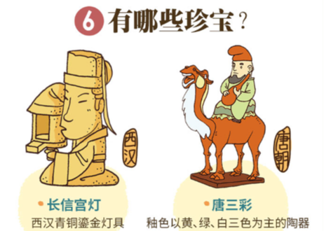 中国历史年表（中国歴史年表）