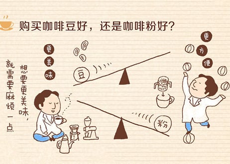 【イラスト付き解説本】你不懂咖啡（コーヒー「こつ」の科学）　著者：石脇智広