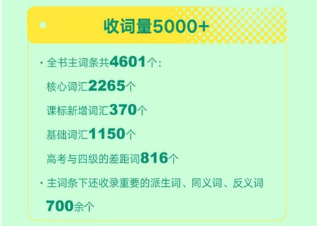 高中英语词汇 词根+联想 记忆法 乱序版