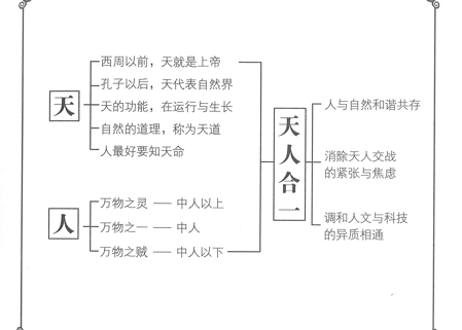 易经真的很容易       　著：曾仕强, 刘君政