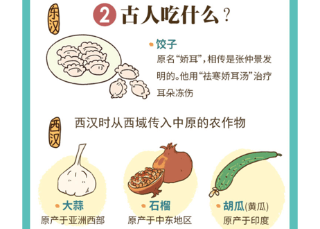 中国历史年表（中国歴史年表）