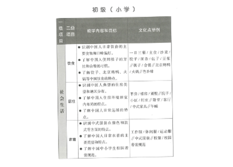 国际中文教育用中国文化和国情教学参考框架