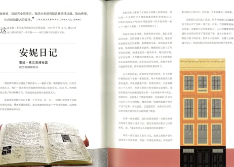 我看得懂 博物馆　～博物館【中国語で解説】～