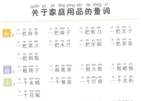 【中国語強化教材６冊セット（ピンイン付き）】当店店頭販売で人気商品！類語・対義語、量詞等を分かり易くまとめられています！