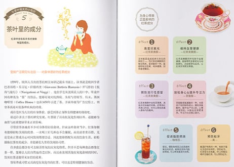 【解説書】(紅茶)　幸福的红茶时光　しあわせ紅茶時間　　著者：斉藤 由美